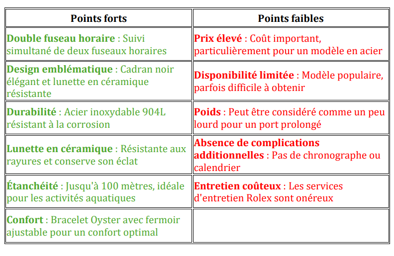 Les points forts et points faible 