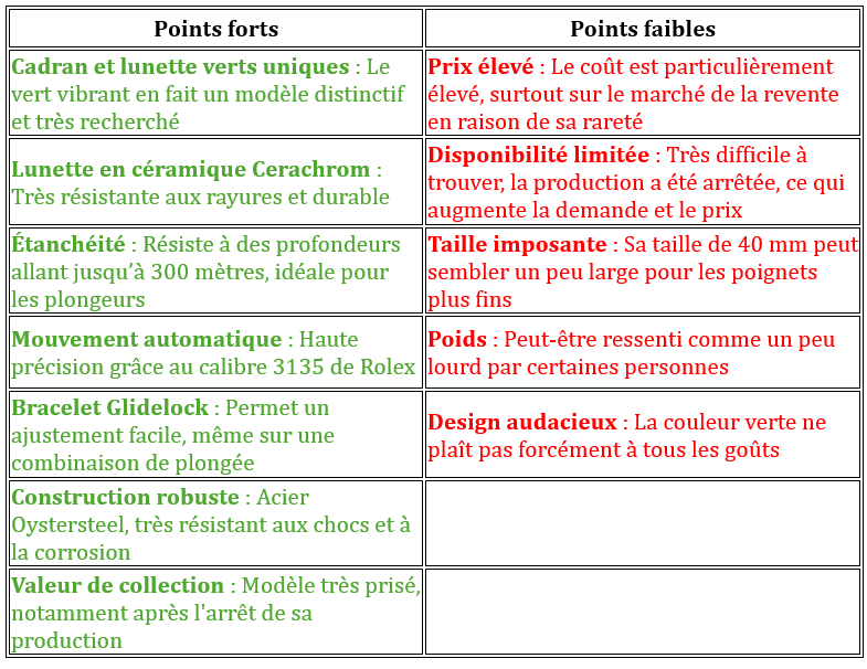 Les points forts et points faible 3333 