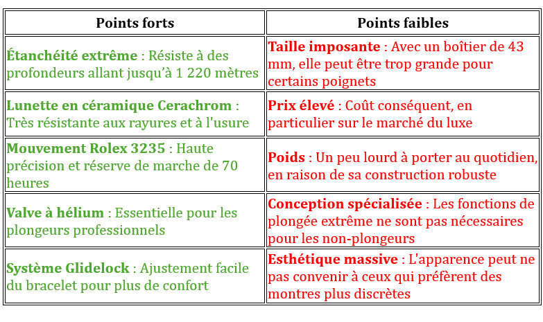 Les points forts et points faible 444444444444